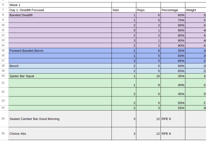 spreadsheet to PowerPro conversion